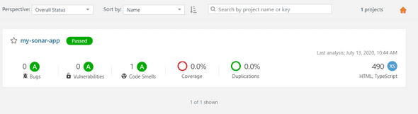 Project analysed