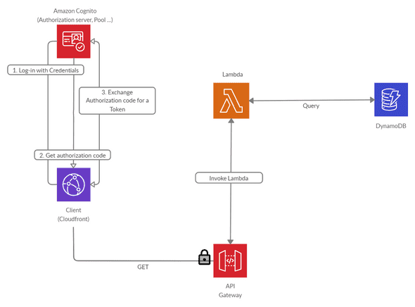 RecipeApp Architecture