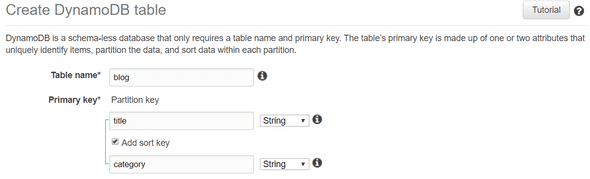 Dynamodb Blog Table