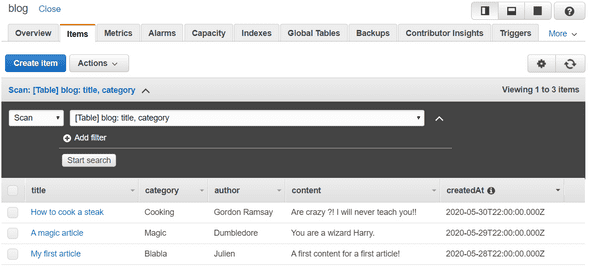 Dynamodb Items